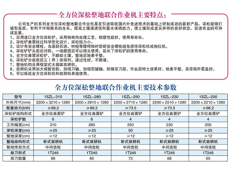 1SZL-280、310型全方位深松整地聯(lián)合作業(yè)機(jī)